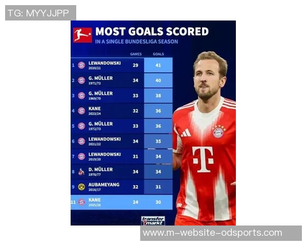 莱万欧冠赛场火力全开10场12球领跑射手榜金靴在望